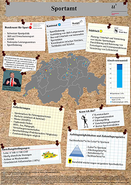 Poster zum Berufsfeld Sportamt